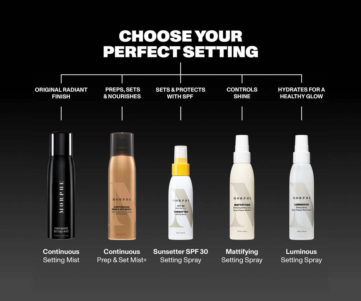 Choose your perfect setting