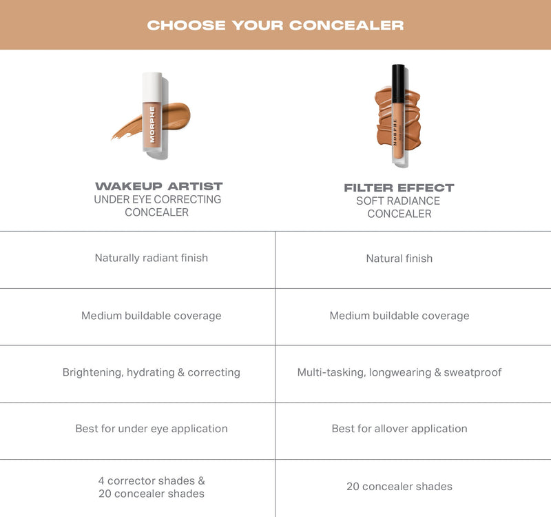 Wakeup Artist Under Eye Correcting Concealer - Image 8 out of 106
