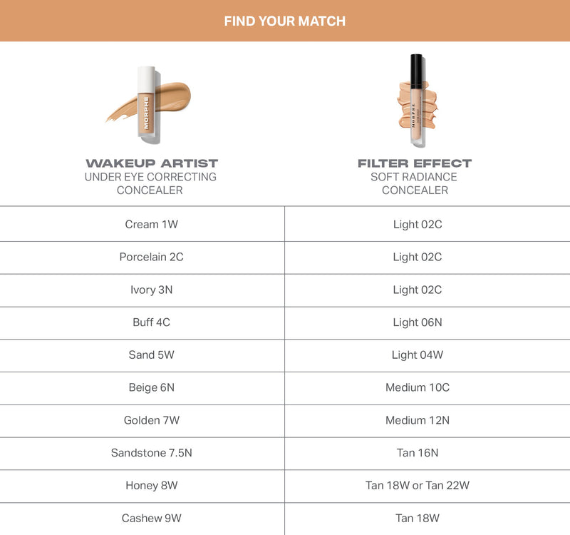 Wakeup Artist Under Eye Correcting Concealer - Image 10 out of 106