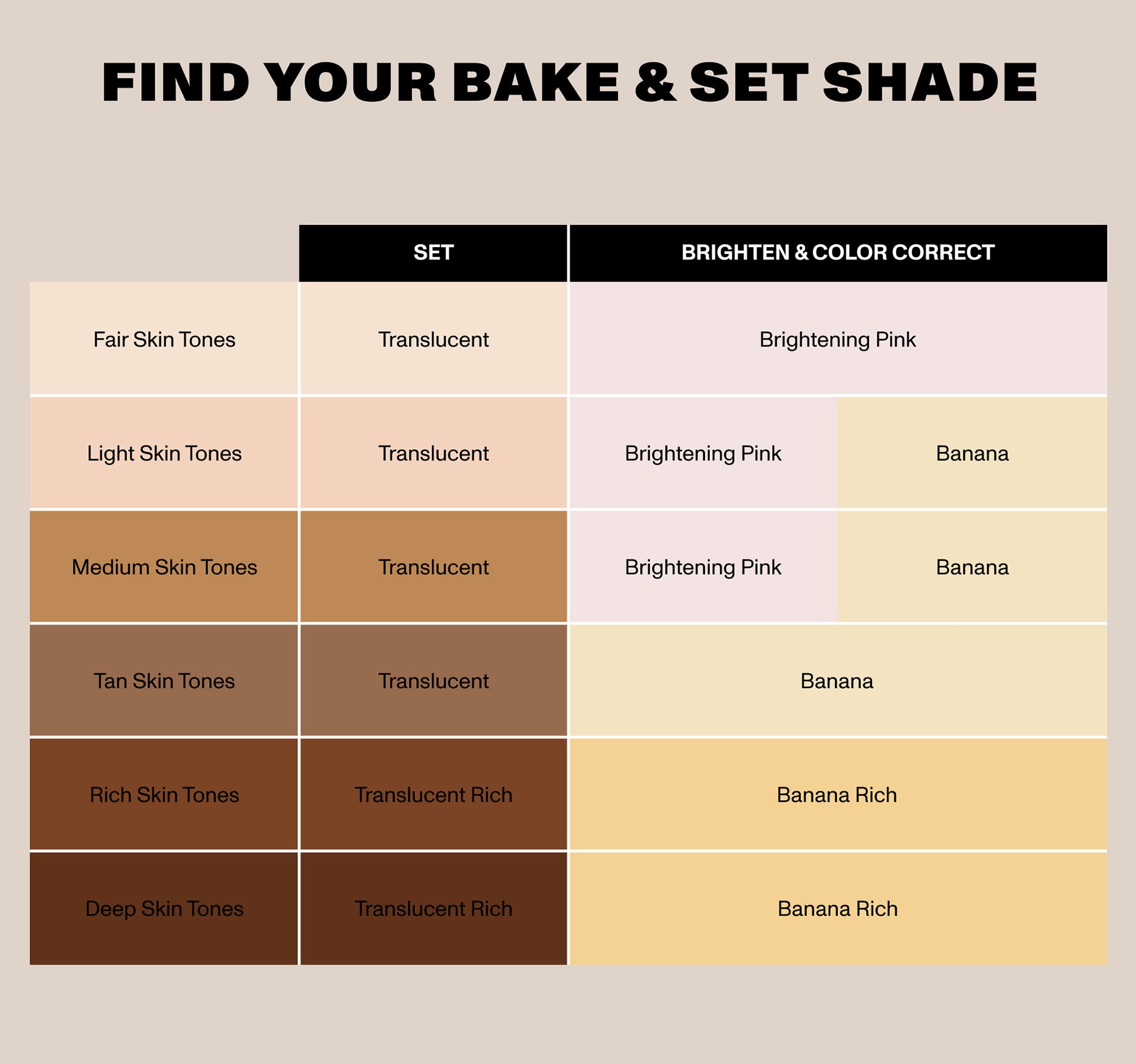 Bake & Set Soft Focus Setting Powder - Banana Rich - Image 4