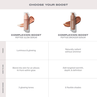 Comparison chart of Morphe Complexion Boost Peptide Glow Serum vs. Peptide Bronzer Serum, showing finish, application, and shade range differences